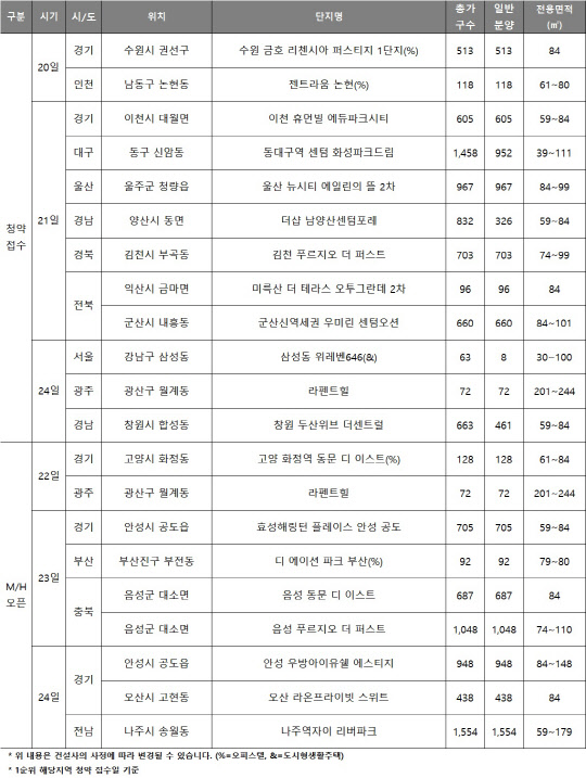 12월 넷째주 분양캘린더. <리얼투데이 제공>